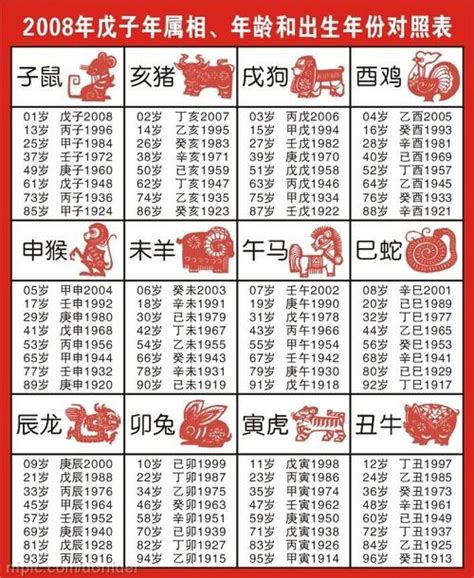 86年屬牛|【十二生肖年份】12生肖年齡對照表、今年生肖 